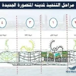 Detailed plan of New Mansoura City
